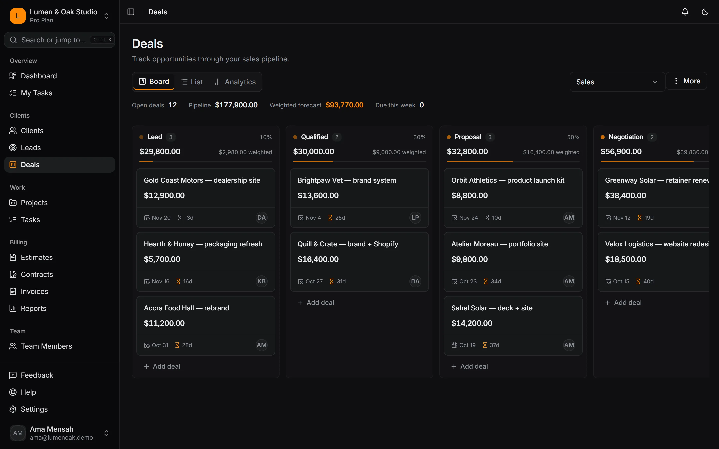 Sales pipeline board with deals in Lead, Qualified, Proposal and Negotiation